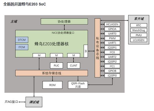 盤點2019年國內RISC-V內核MCU廠商發布產品